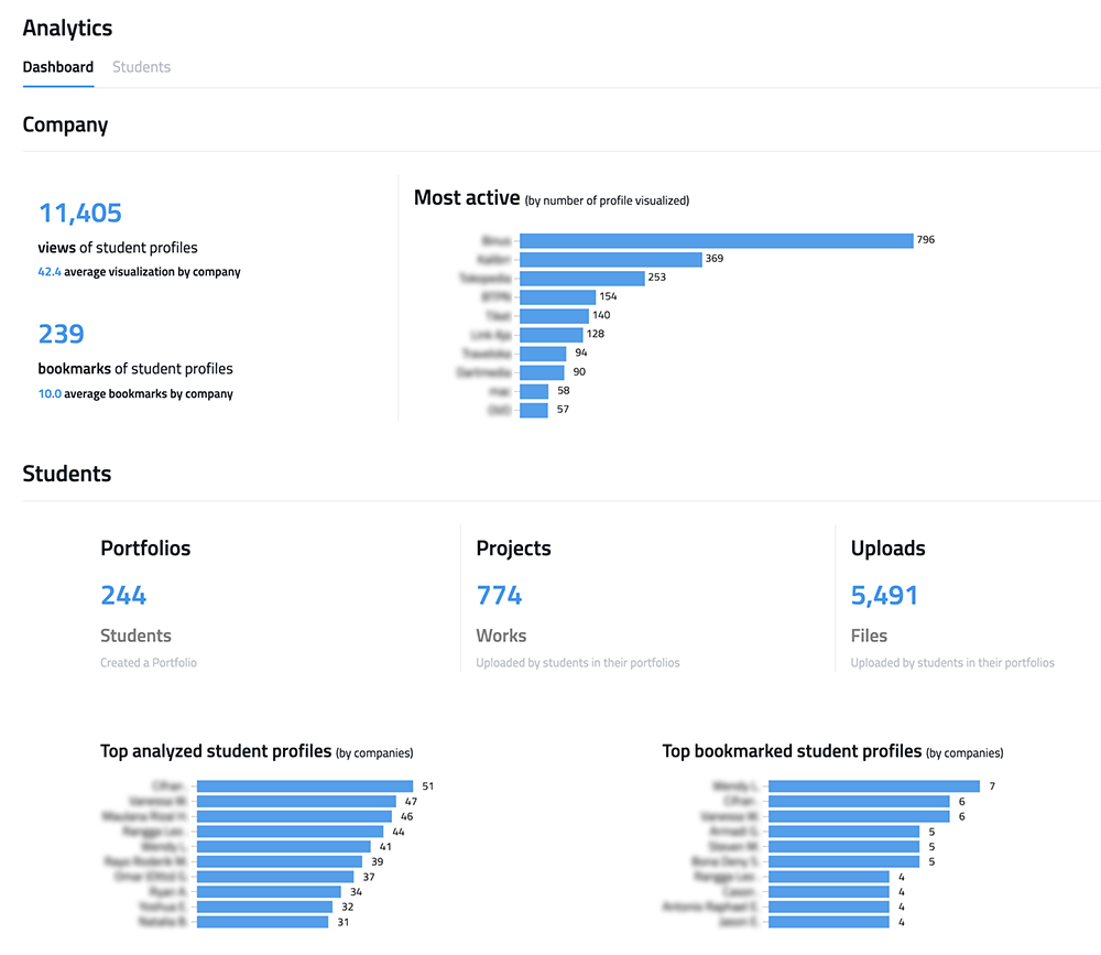 Portfolio Analytics