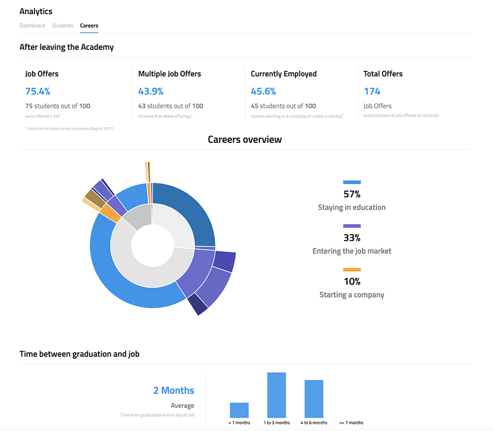 Portfolio Careers